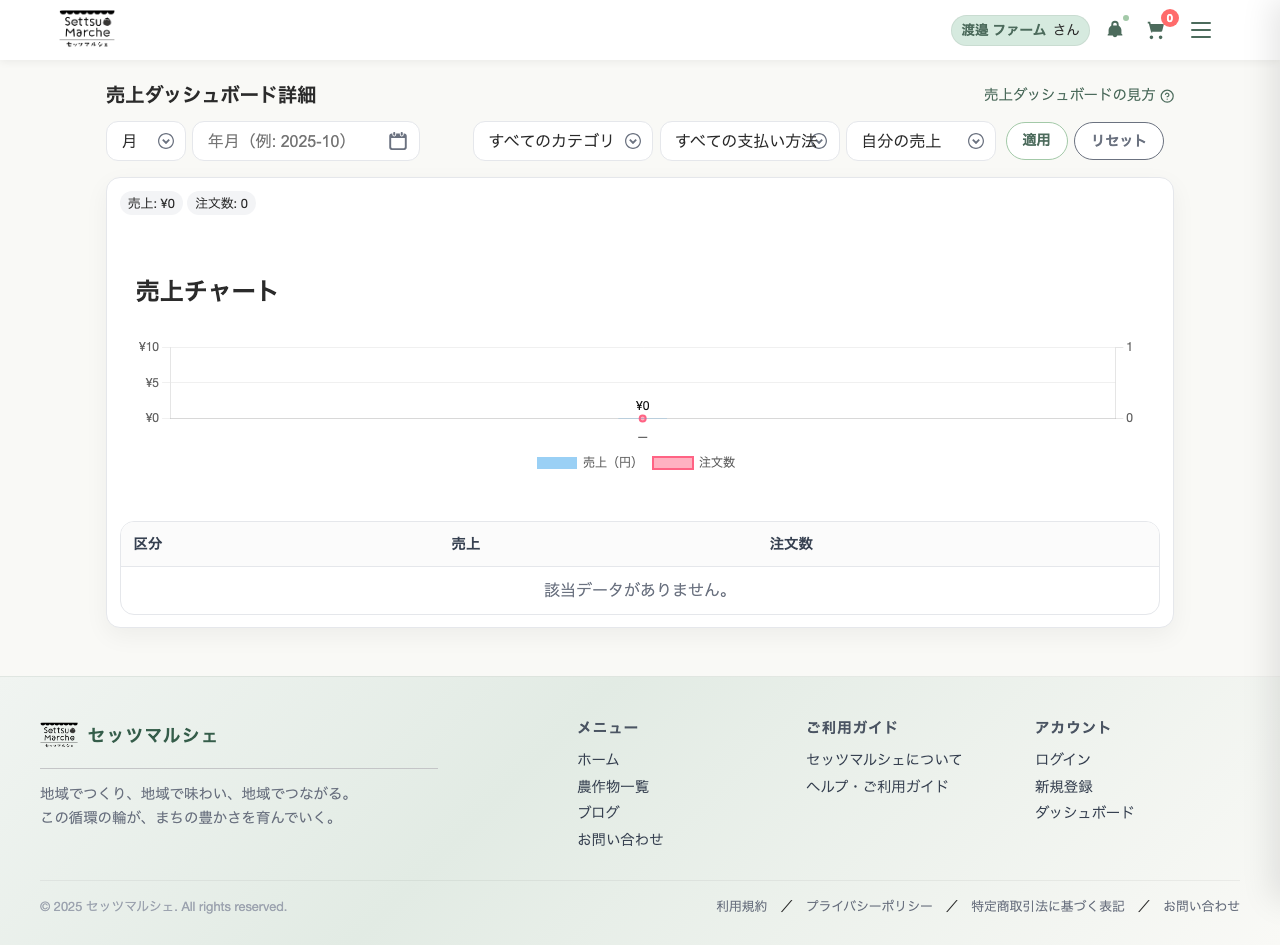 売上ダッシュボード詳細画面